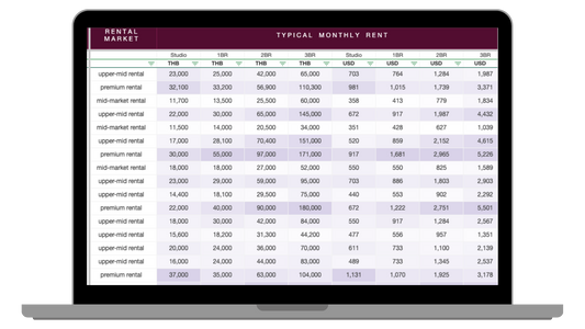 Algiers Real Estate Database Pro+ | 2026