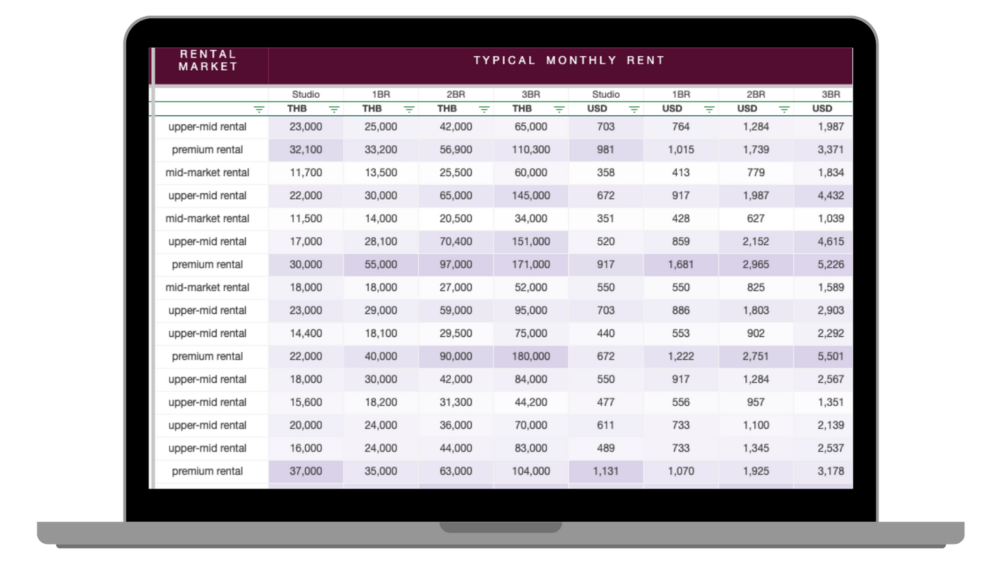 Jeddah Real Estate Database Pro+ | 2026